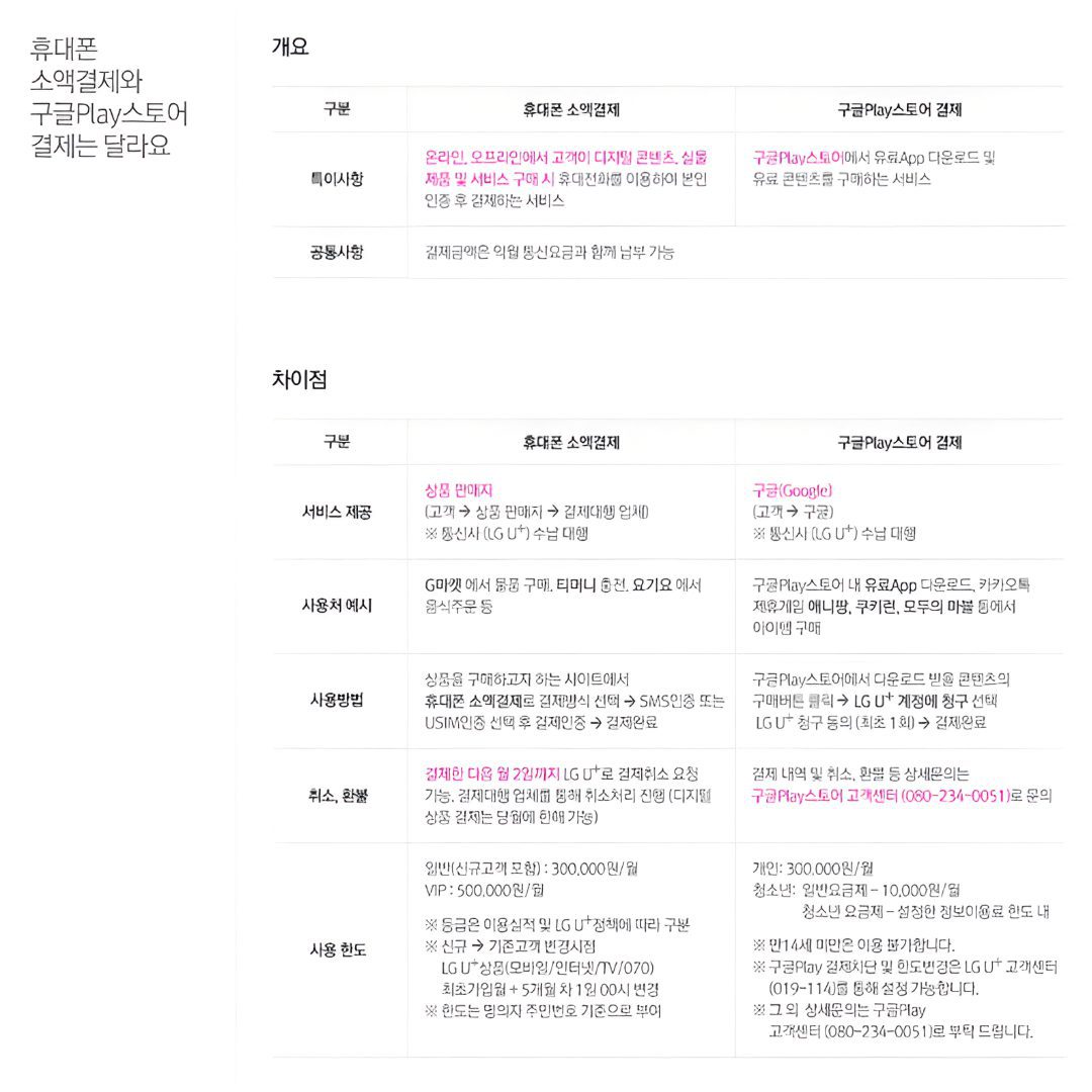 LG U+ 구글플레이 스토어 결제 가이드