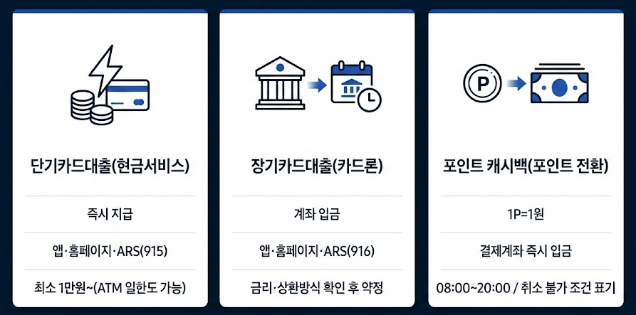 합법적인 삼성카드 현금화 방법 3가지