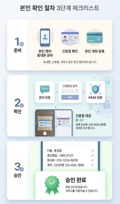 세로형 3단계 체크리스트 인포그래픽 디자인