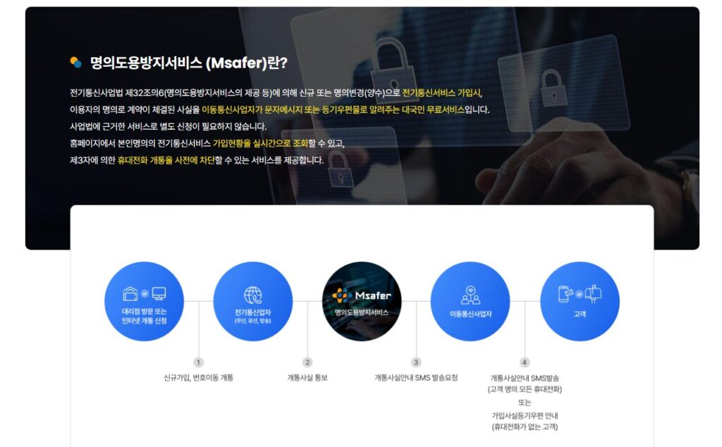 명의도용방지서비스(MSafer)의 개념과 휴대전화 개통 사실 안내 과정을 설명하는 인포그래픽 이미지