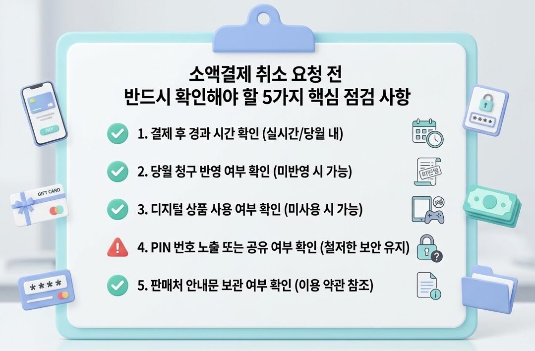 소액결제 취소 요청 전에 확인해야 할 경과 시간, 청구 반영 여부, 사용 여부, 보안, 안내문 보관 여부를 정리한 체크리스트 이미지