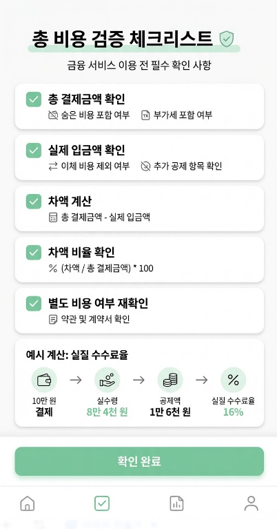총 결제금액, 실제 입금액, 차액 계산, 차액 비율, 별도 비용 여부를 단계별로 확인하는 모바일형 총 비용 검증 체크리스트 화면