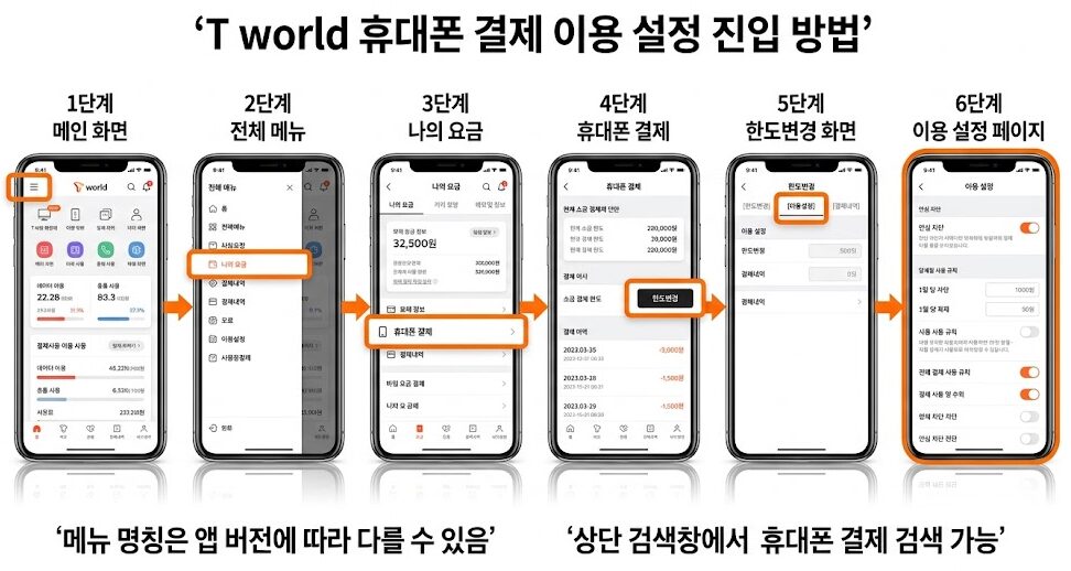 T world 앱에서 휴대폰 결제 이용 설정 메뉴로 이동하는 경로를 단계별 화면으로 보여주는 안내 이미지